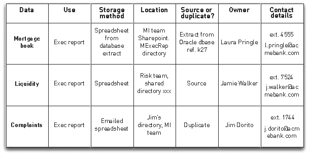 Data location sample matrix