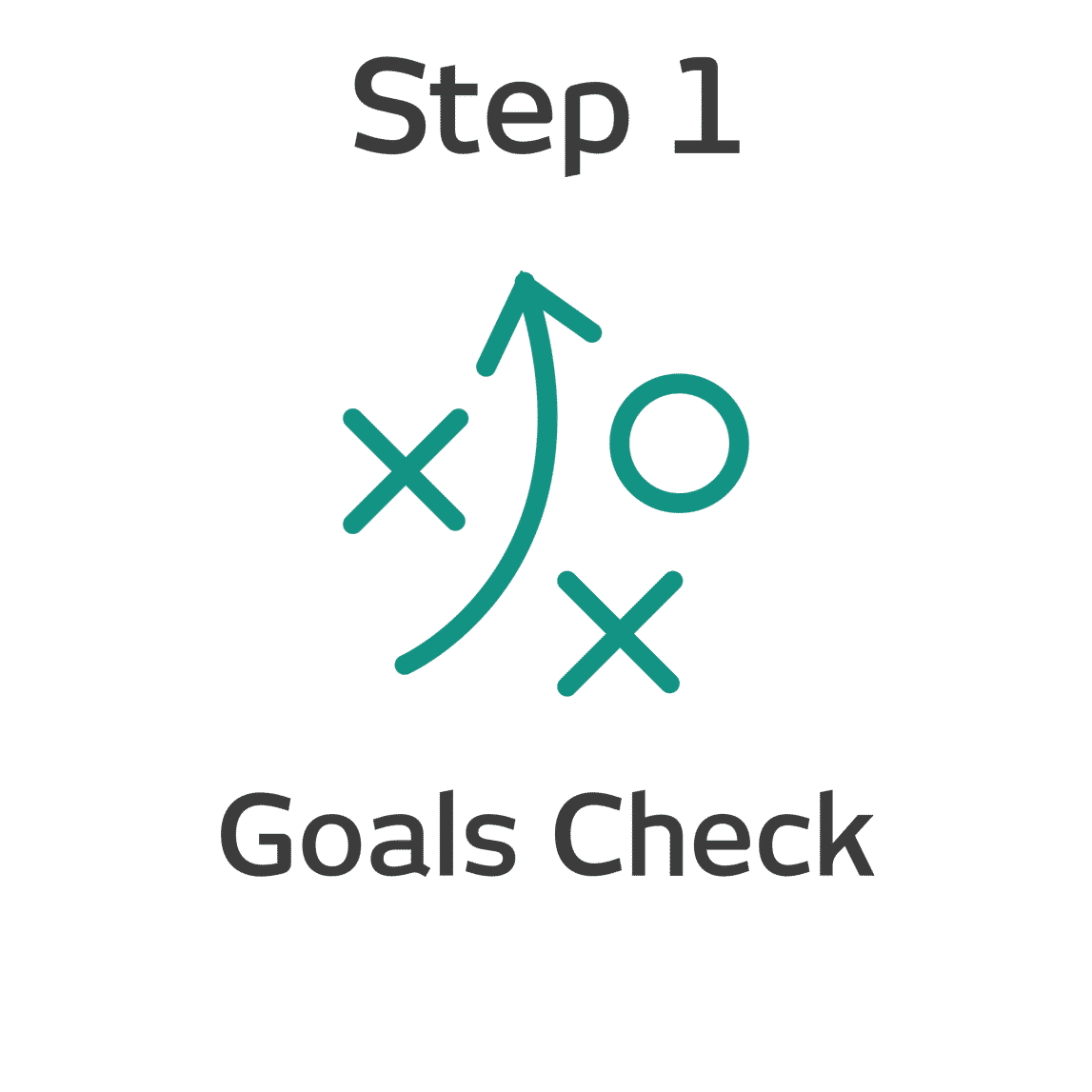 ROKS Express Step 1 - Goals check