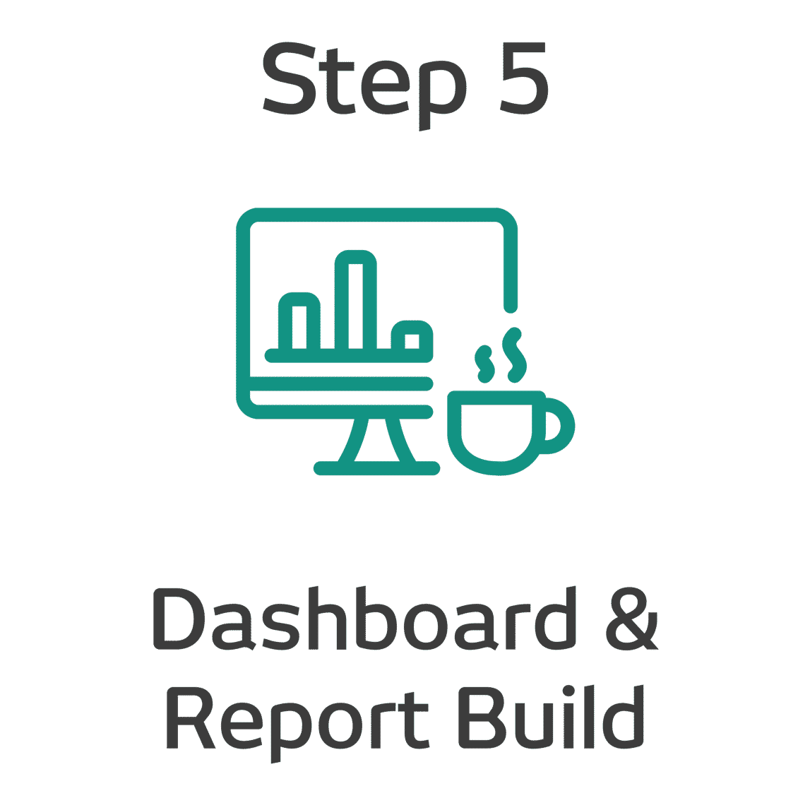 ROKS Express Step 5 - Dashboard and report build